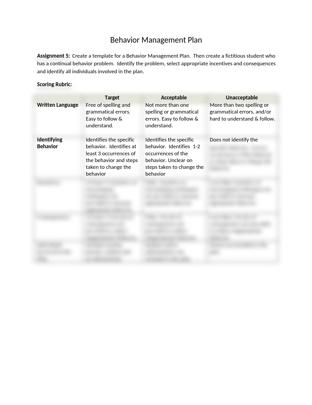 Behavior Management Plan.docx_dubcjuzziro_page1