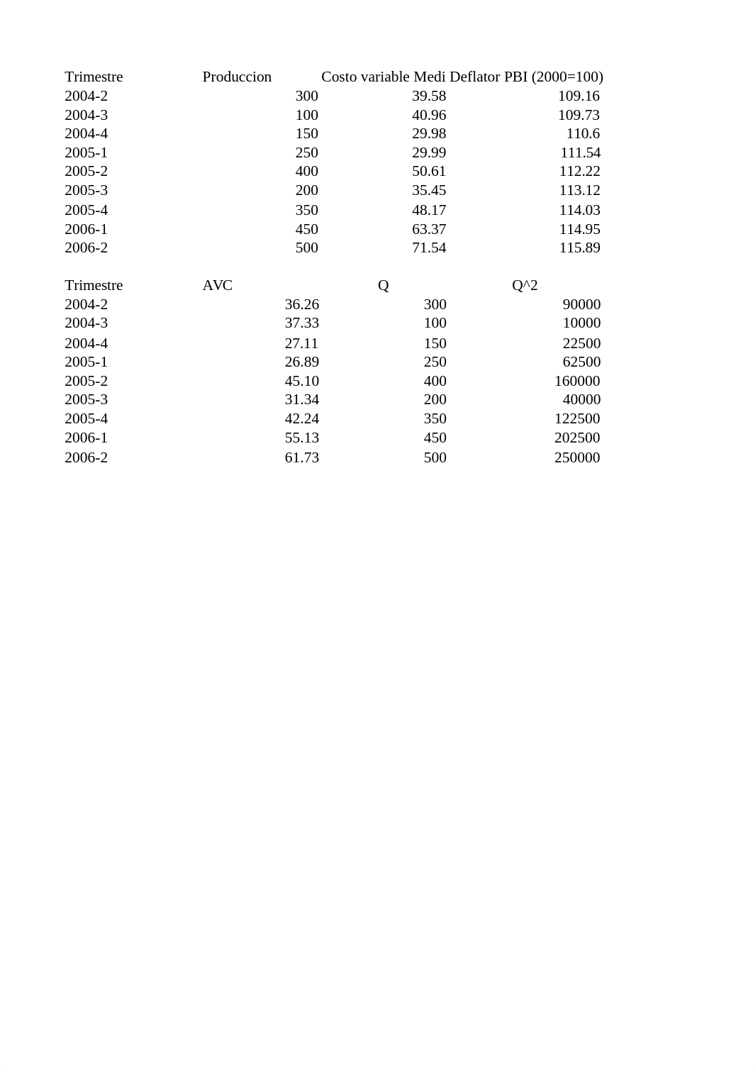 DATA_MOD3&MOD4.xlsx_dubd07fvzod_page5