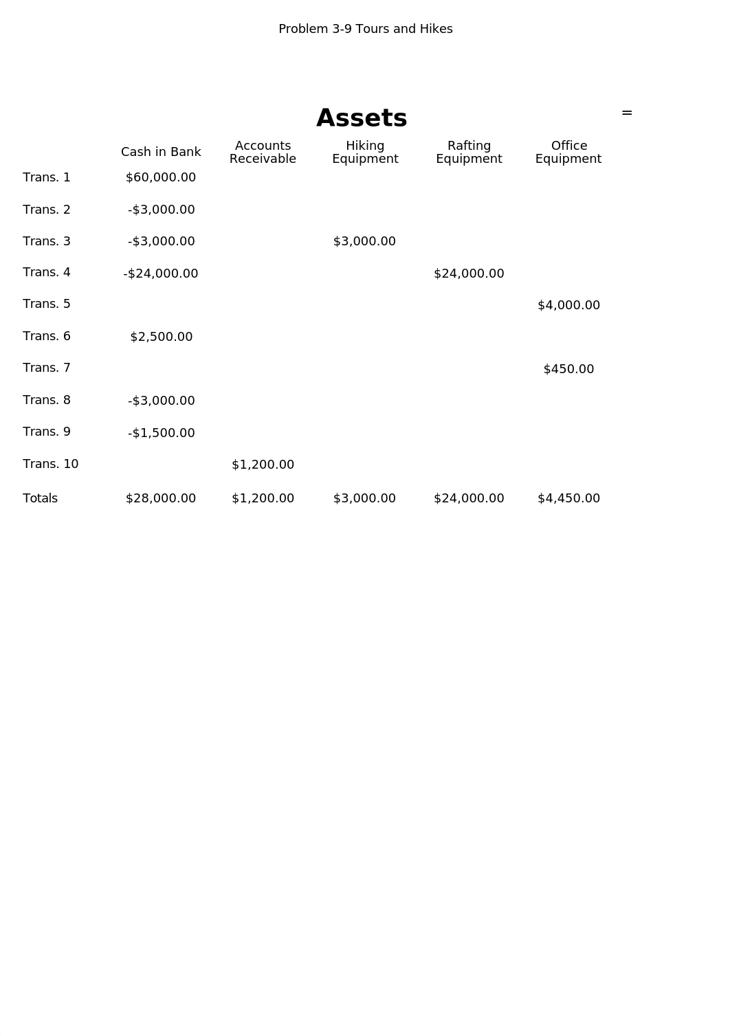 Problem 3-9.xlsx_dubfdjktxc4_page1