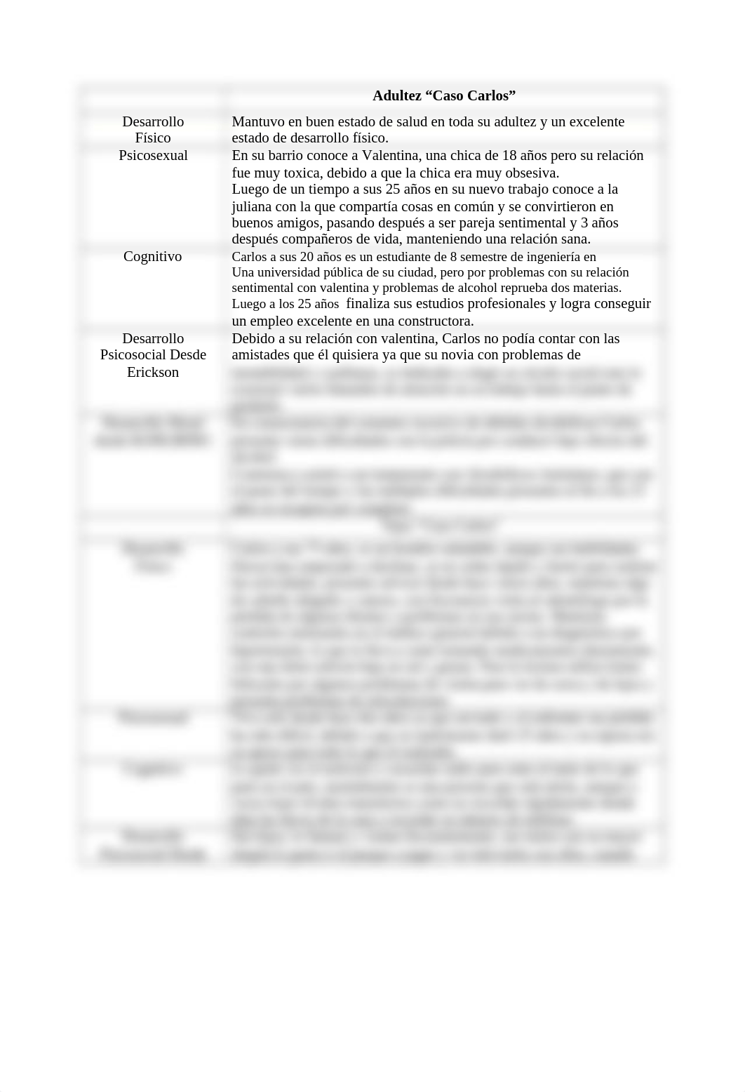 Analisis del caso carlos- tarea 3.docx_dubgunsm5ze_page1