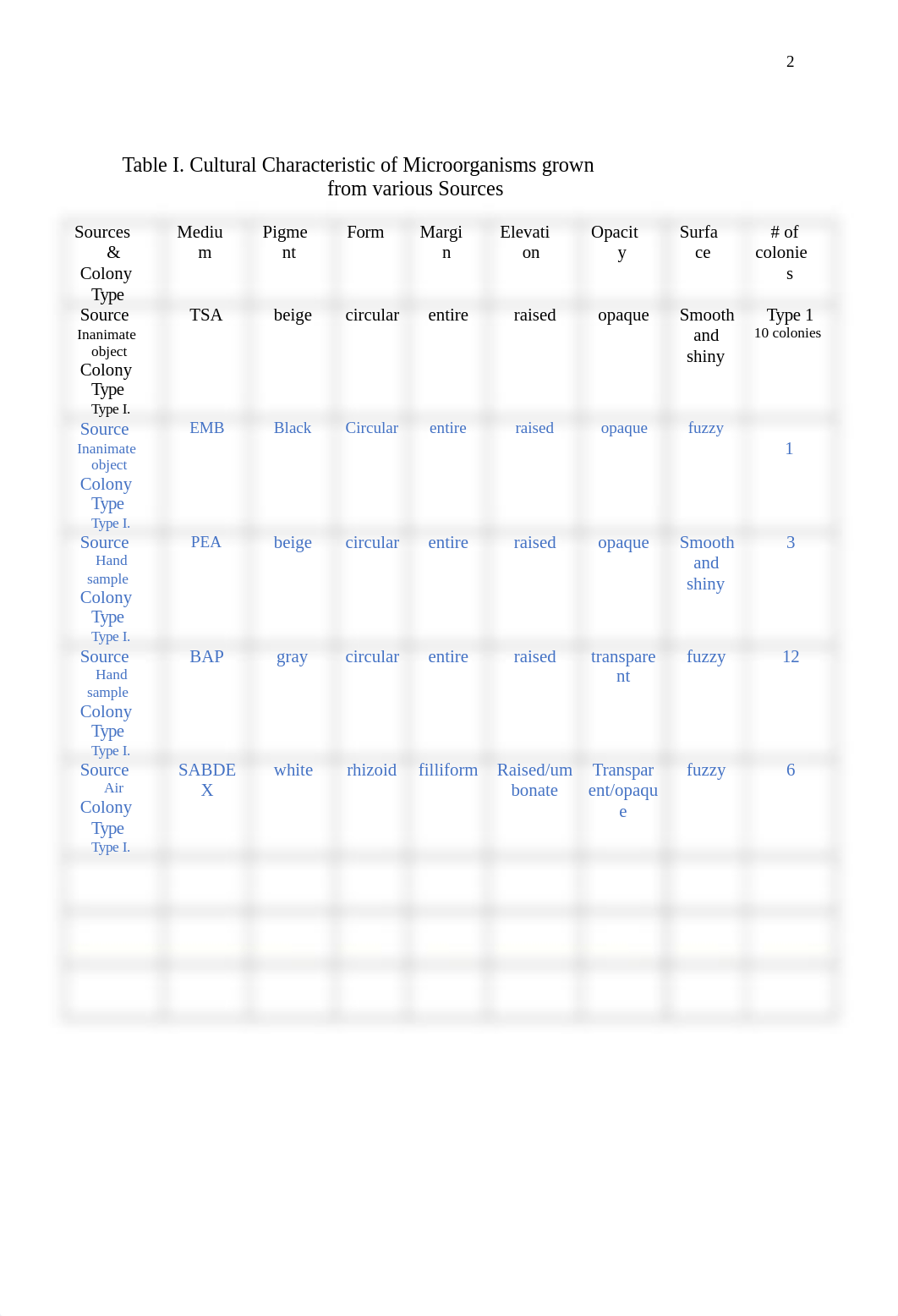 Virtual Post Labs packet (1,3,5).docx_dubm0h8n50l_page2