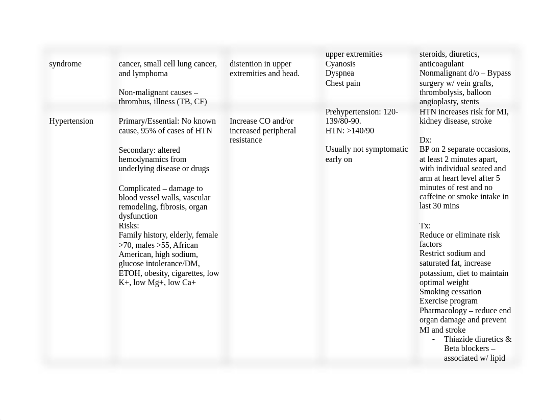 Patho Exam 2.docx_dubnqupu0jr_page2