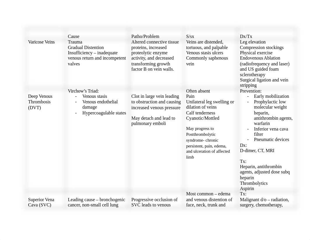 Patho Exam 2.docx_dubnqupu0jr_page1