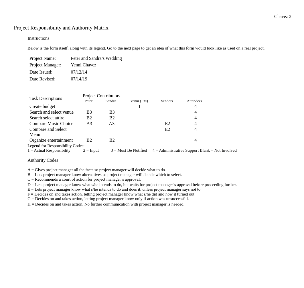 Project Scope Statement-WBS.CH.docx_dubrywr9xkg_page2