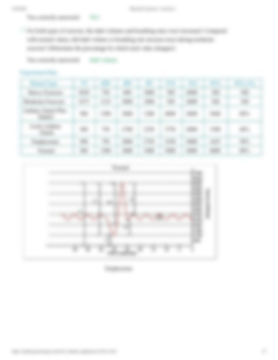 PhysioEx Exercise 7 Activity 2.pdf_dubtk41vs8p_page3