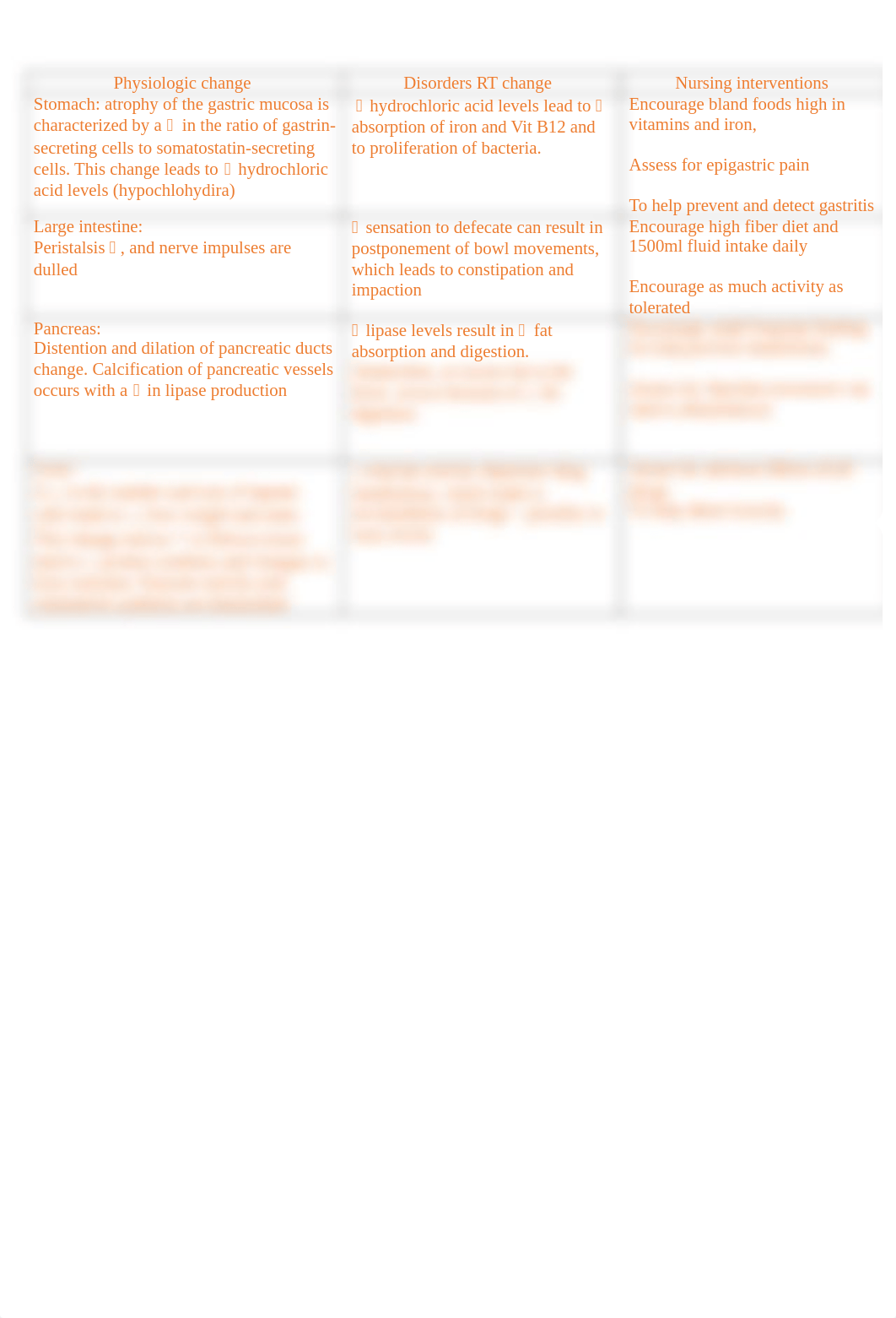 Changes in GI and GU Function(1).doc_duc2pj8u5ex_page2