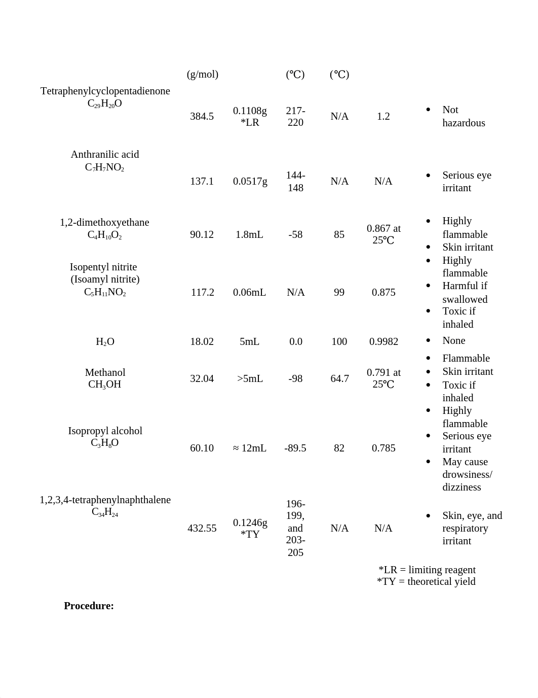 Diels-Alder Rxn Expt - Formal lab report Chem 280B copy.docx_duc4ax271dz_page2