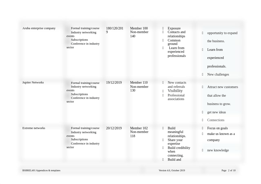 7. BSBREL401 task two networks.docx_duc9ol2tx7p_page2