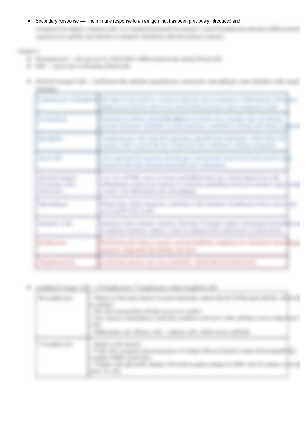 Immunology Notes Test 1.pdf_ducbr9xwkvw_page2