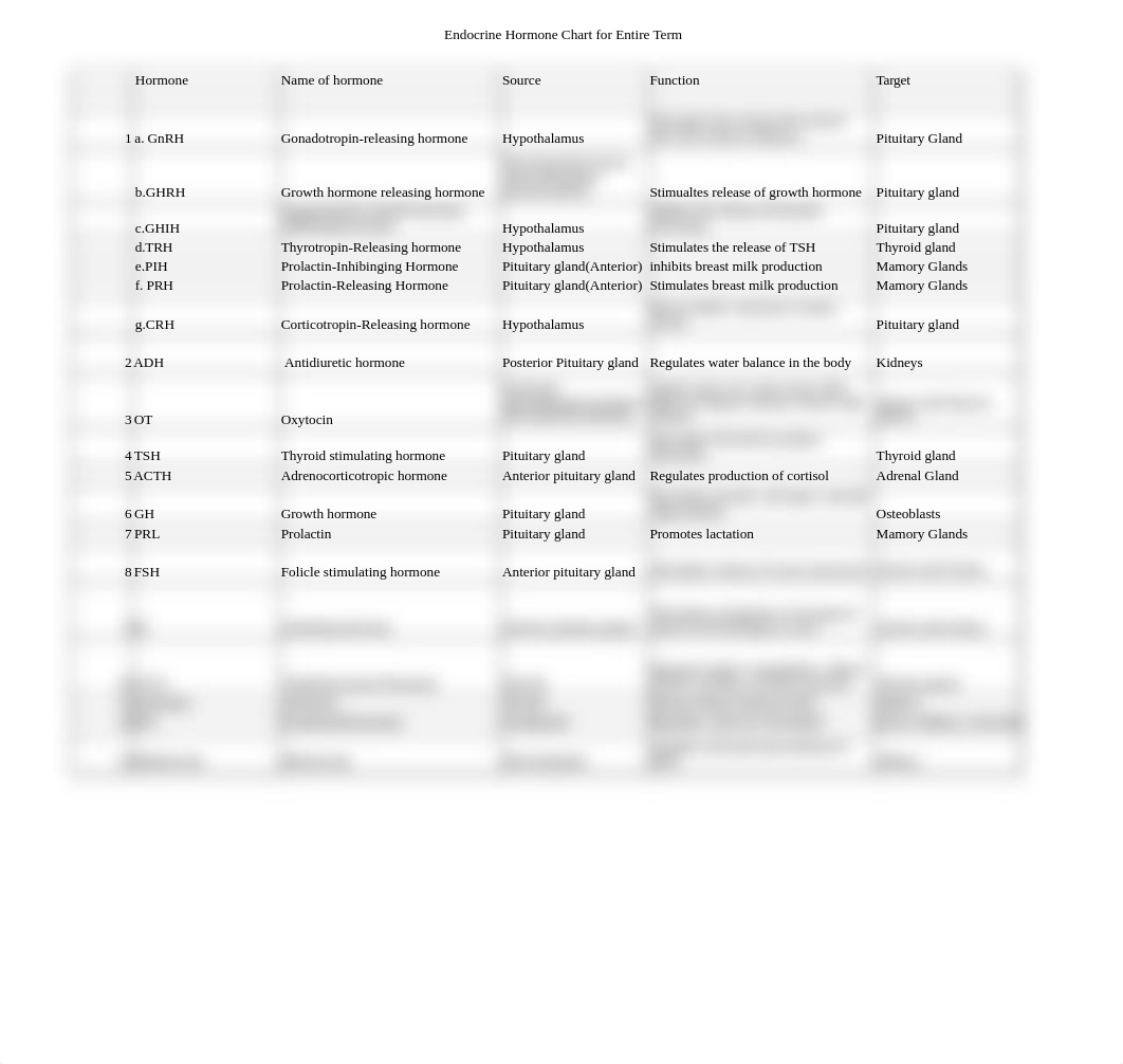 HormoneList F20.xlsx_ducuuff5hcb_page1