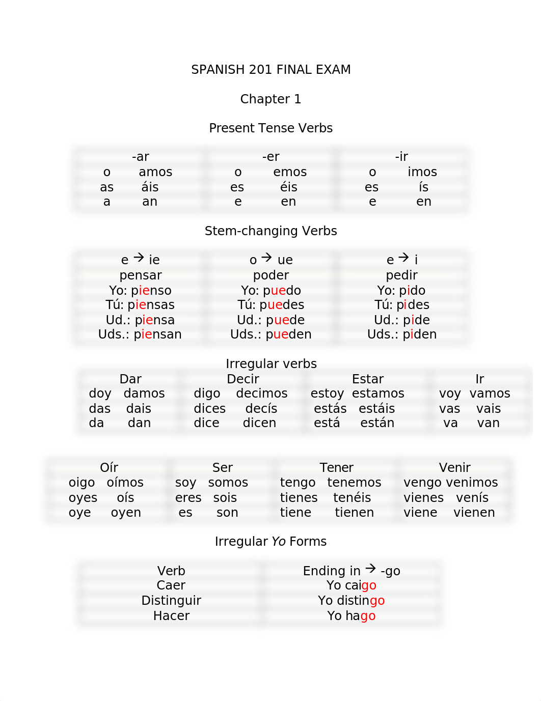 Spanish 201 final review.docx_ducz840ghsa_page1