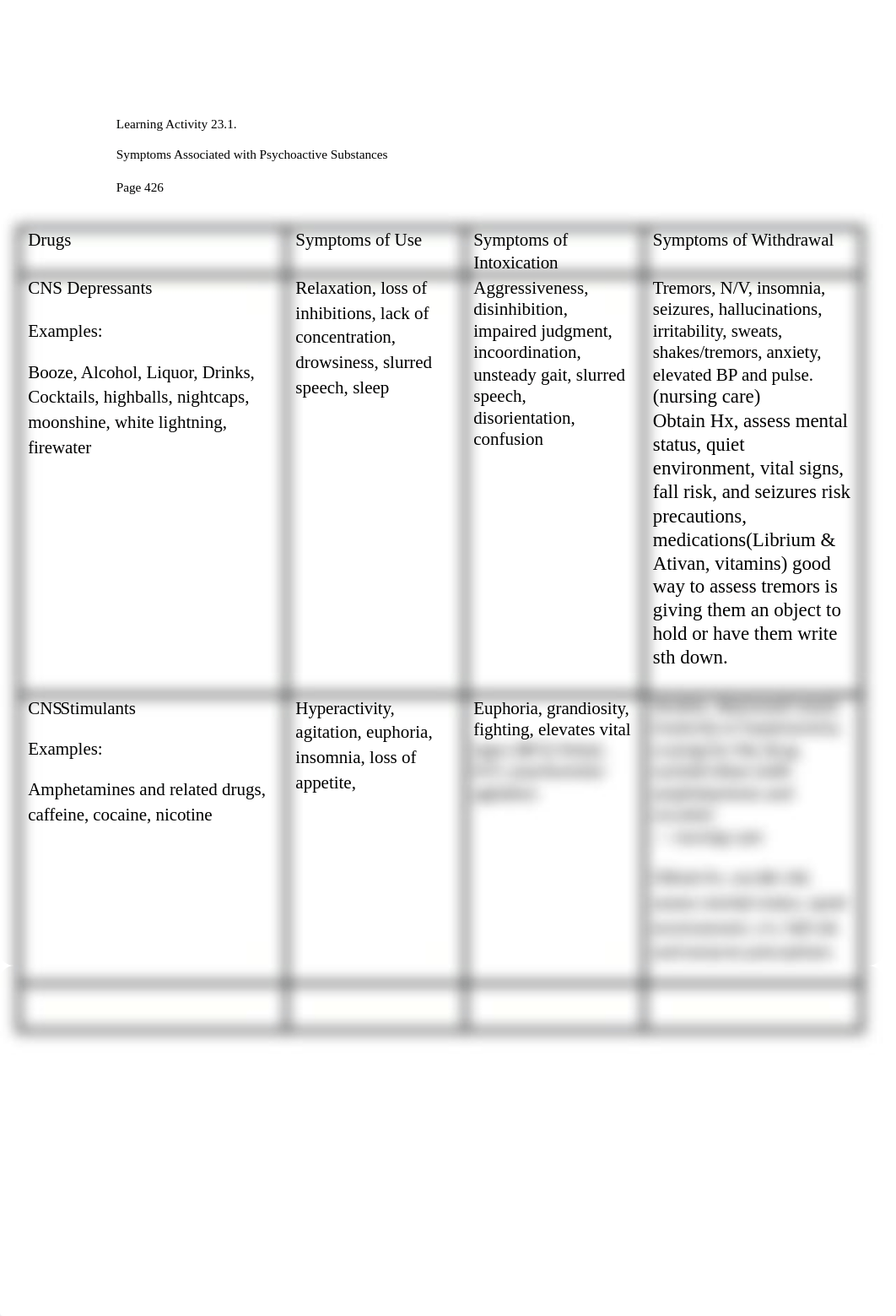 CH-23.1  -Answers Learning Activity .docx_dud19wtc5nj_page1