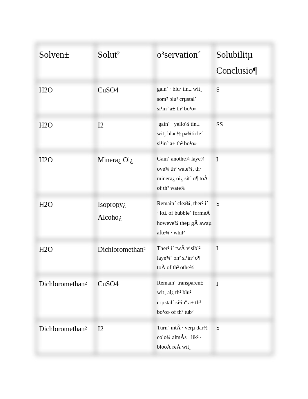 LAB 11_SOLUTIONS.pdf_dud1h40f5pq_page1