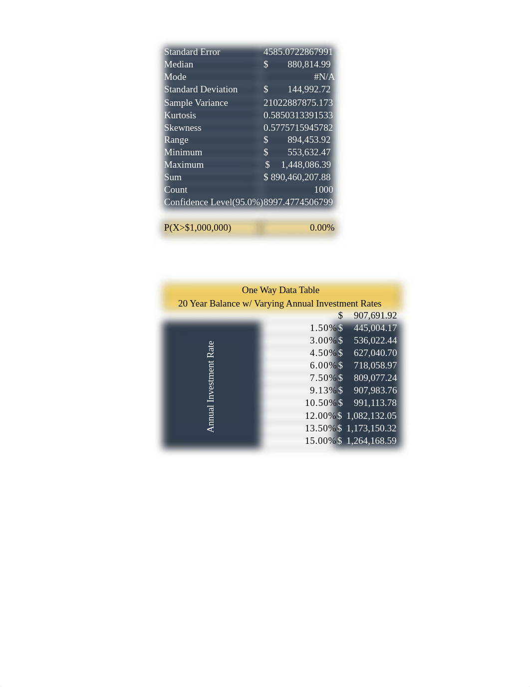 Case+Problem+2+-+Four+Corners.xlsx_dud33zghvj4_page2