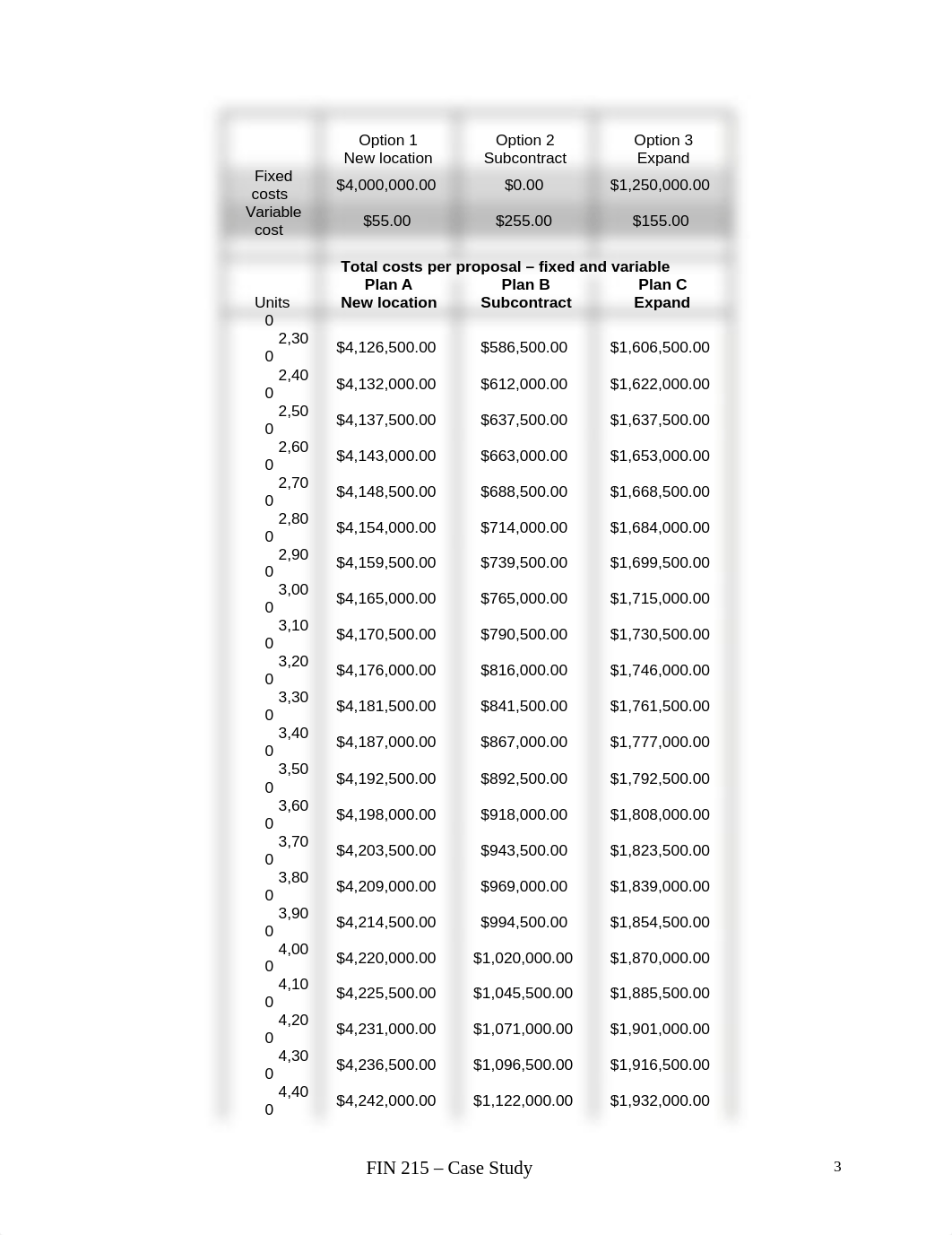 fin 215 project.docx_dud3n6704qe_page3