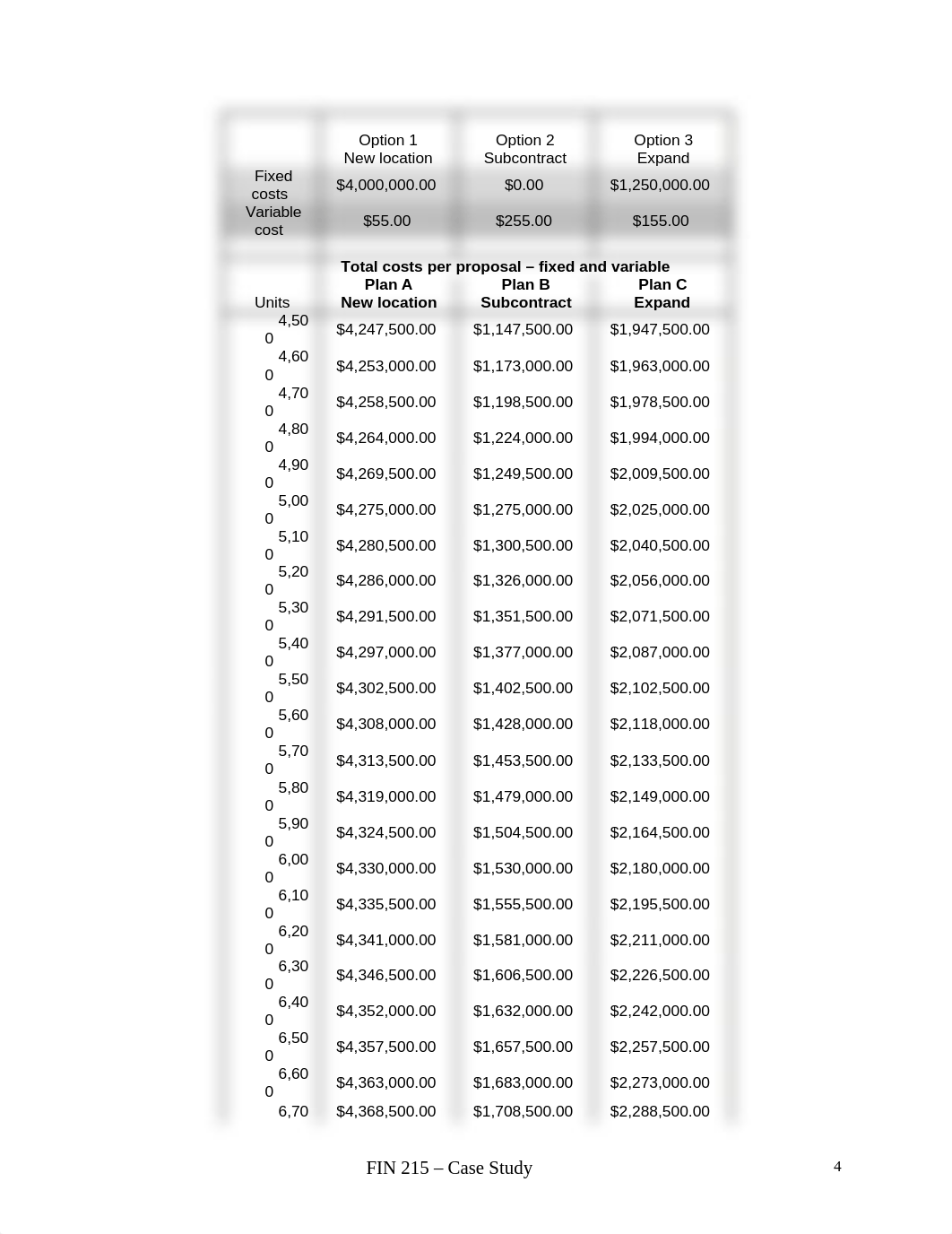 fin 215 project.docx_dud3n6704qe_page4