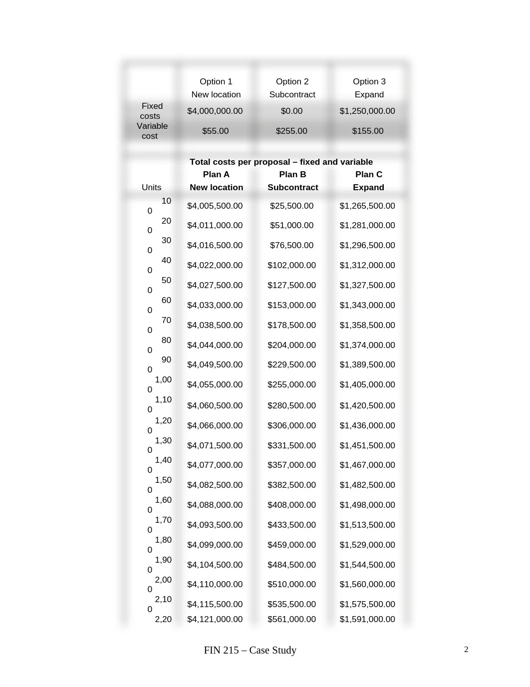 fin 215 project.docx_dud3n6704qe_page2