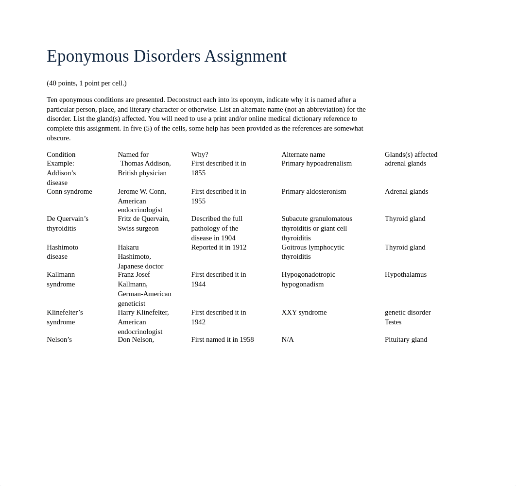 M16 Eponymous Disorders.docx_dudb4feviun_page1