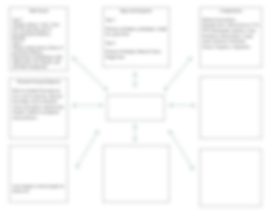 Diabetes Mellitus Concept Map.docx_dudq5v37lds_page1