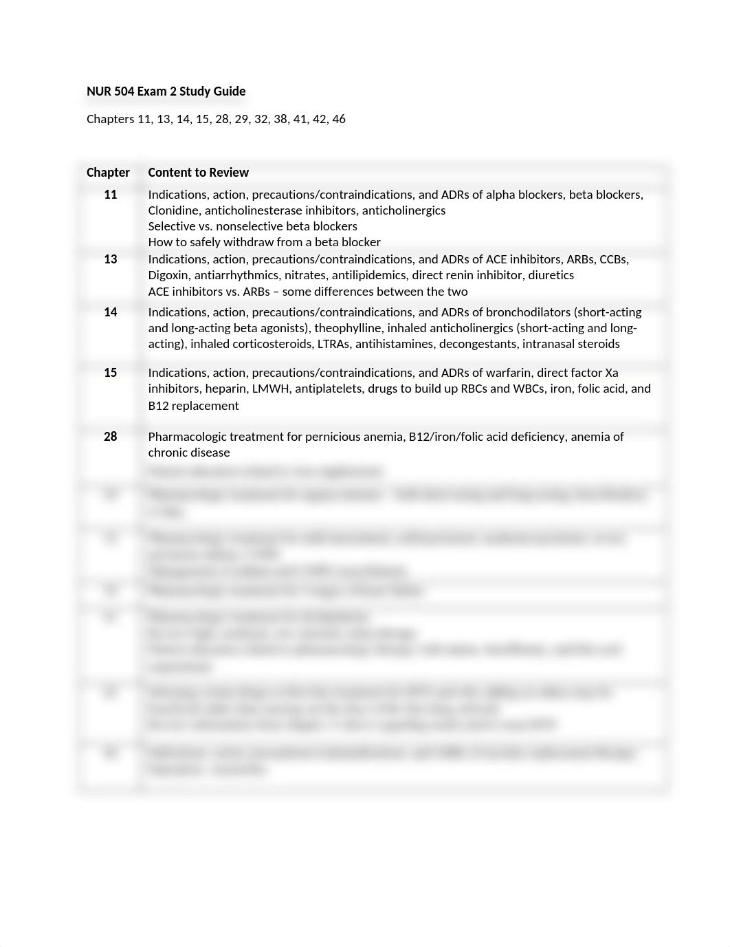 NUR 504 Exam 2 Study Guide (spring 2021).docx_dudqvtnvcw3_page1