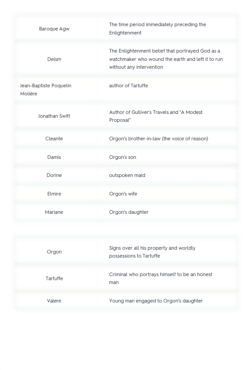 WL Final Flashcards Quizlet.pdf_dudvrparati_page3