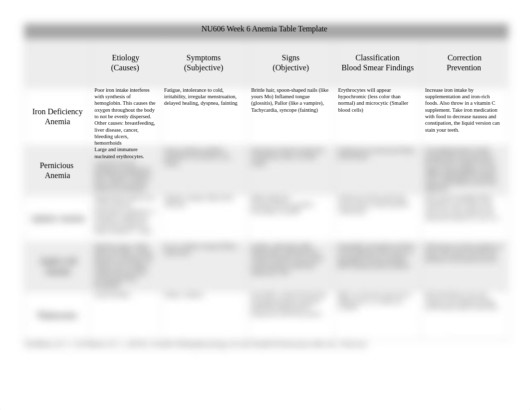 NU606_Week6_Anemia_Table.docx_due49ff4l57_page1