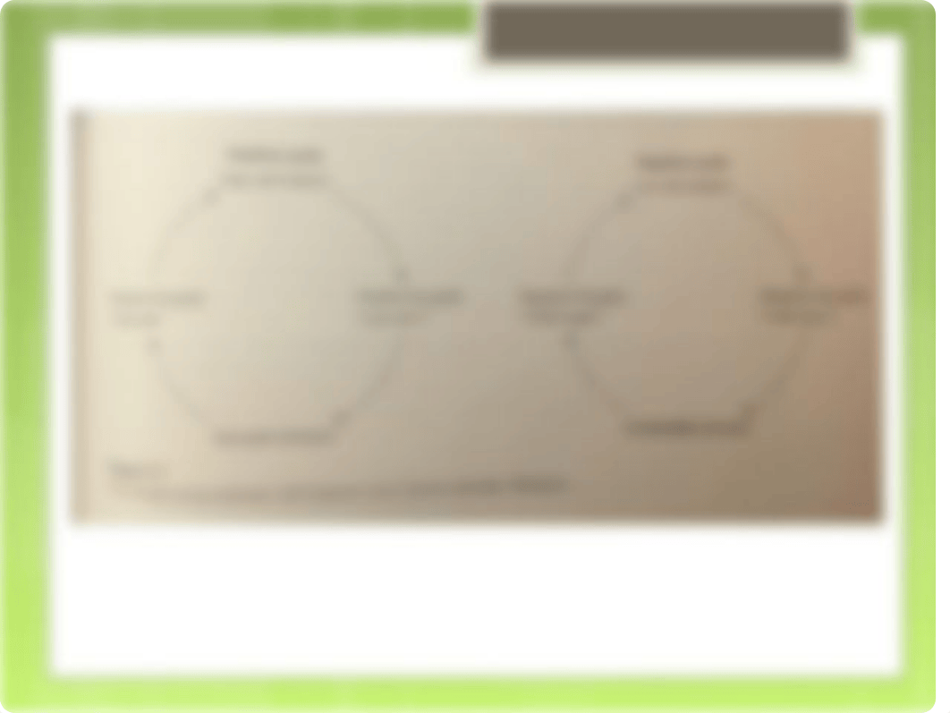 Chapter 2 Communication and the Self_due6pj2iqlz_page5