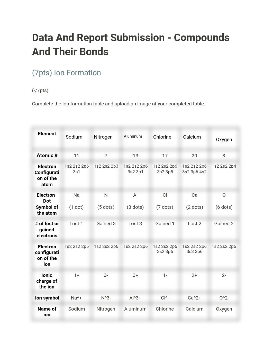 Data And Report Submission - Compounds And Their Bonds (1).pdf_due8n66tm7z_page1