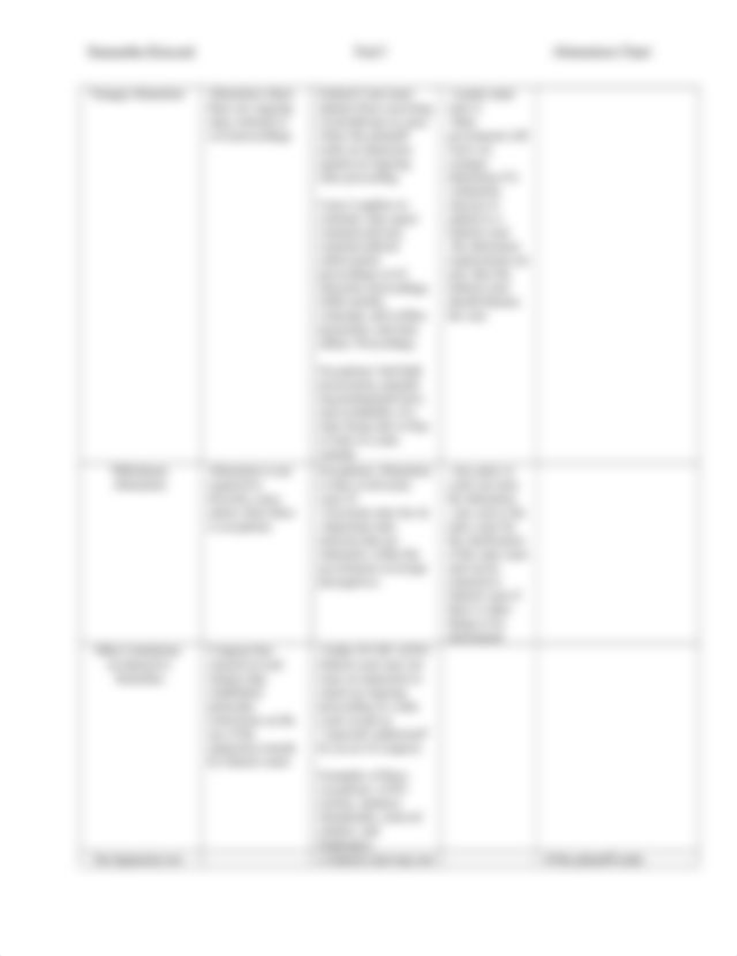 Abstention Doctrines Chart .docx_duebelgmmr8_page2