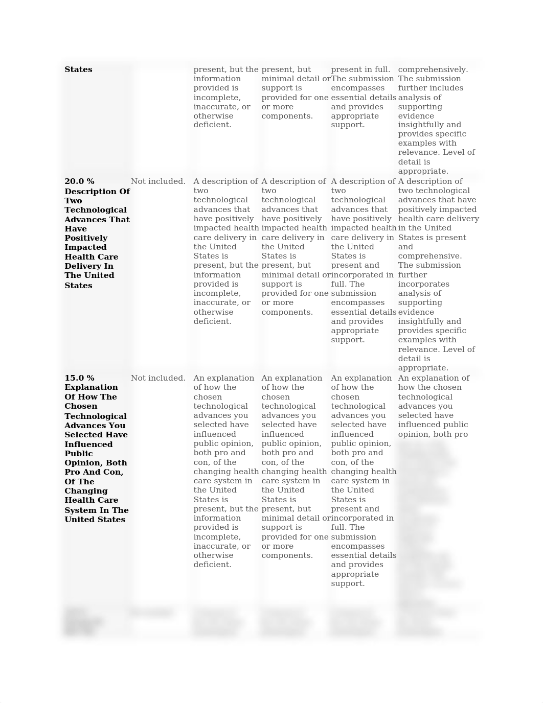 Technological Advances Essay.docx_dueg2rpdbi8_page2