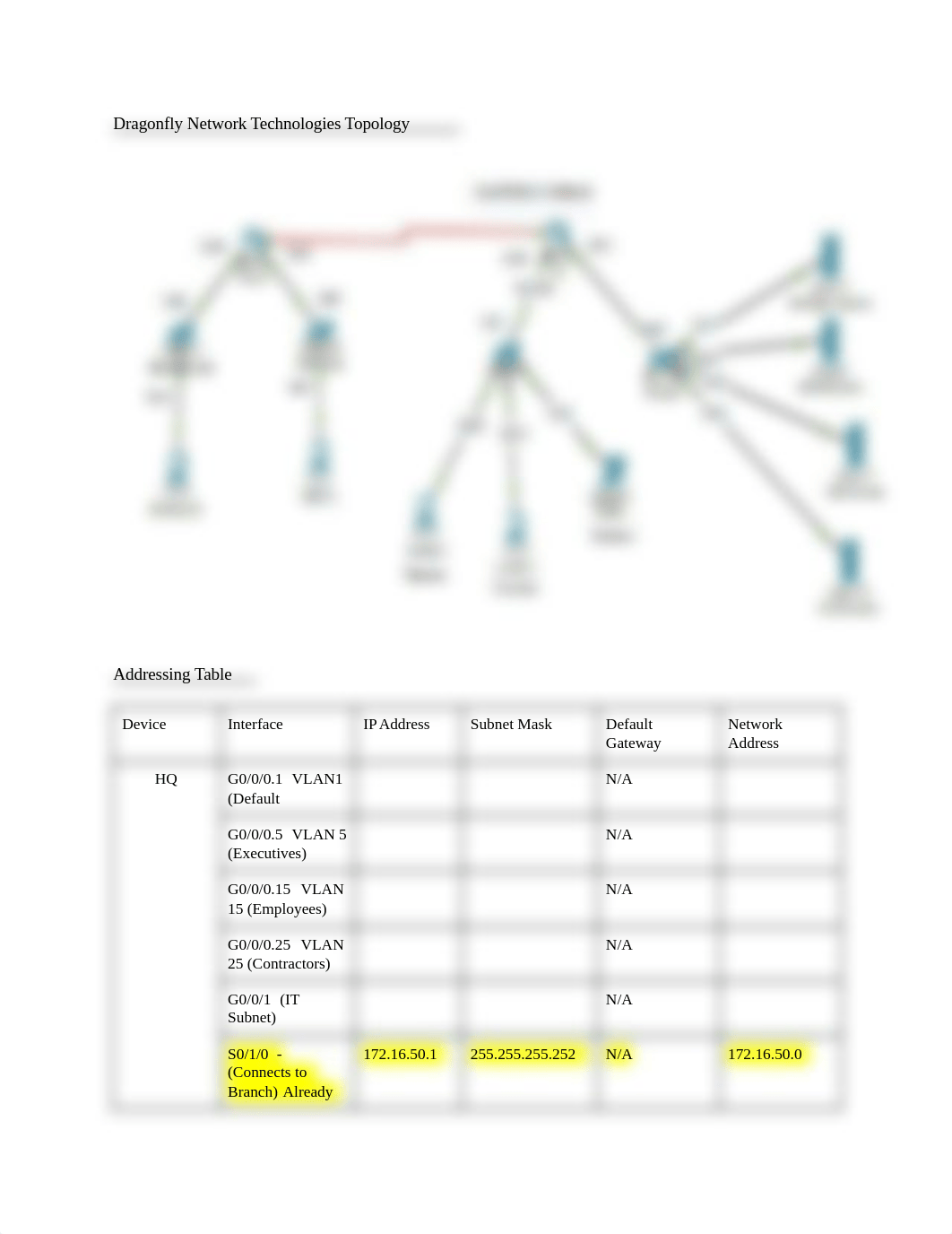 Module 5 Mastery Assessment (Lab)_Updated Version-1.docx.pdf_duenzfi08gz_page2