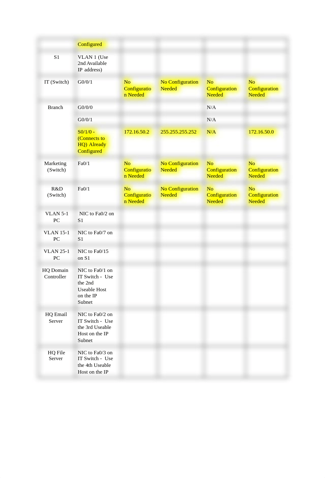 Module 5 Mastery Assessment (Lab)_Updated Version-1.docx.pdf_duenzfi08gz_page3