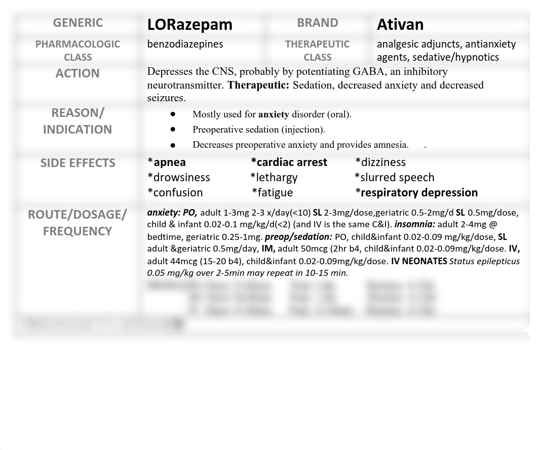 Ativan Med Card.pdf_dueob4gvkd4_page1