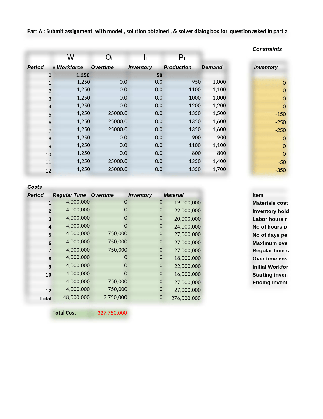 Module 2 Assignment Data File Part 1.xlsx_duev8eav7an_page1