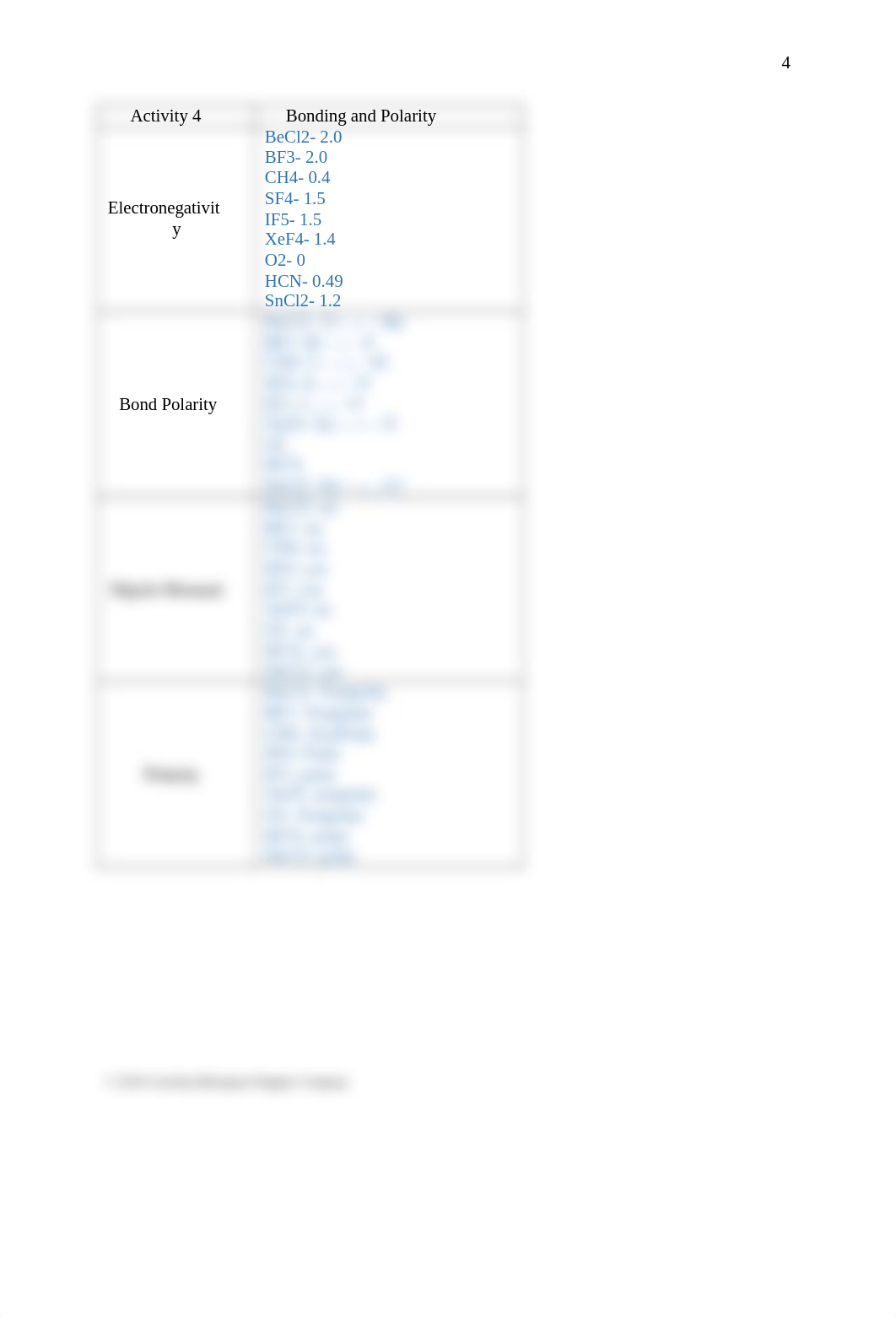 Introduction to Molecules Lab Report.docx_duevyu2nylr_page5