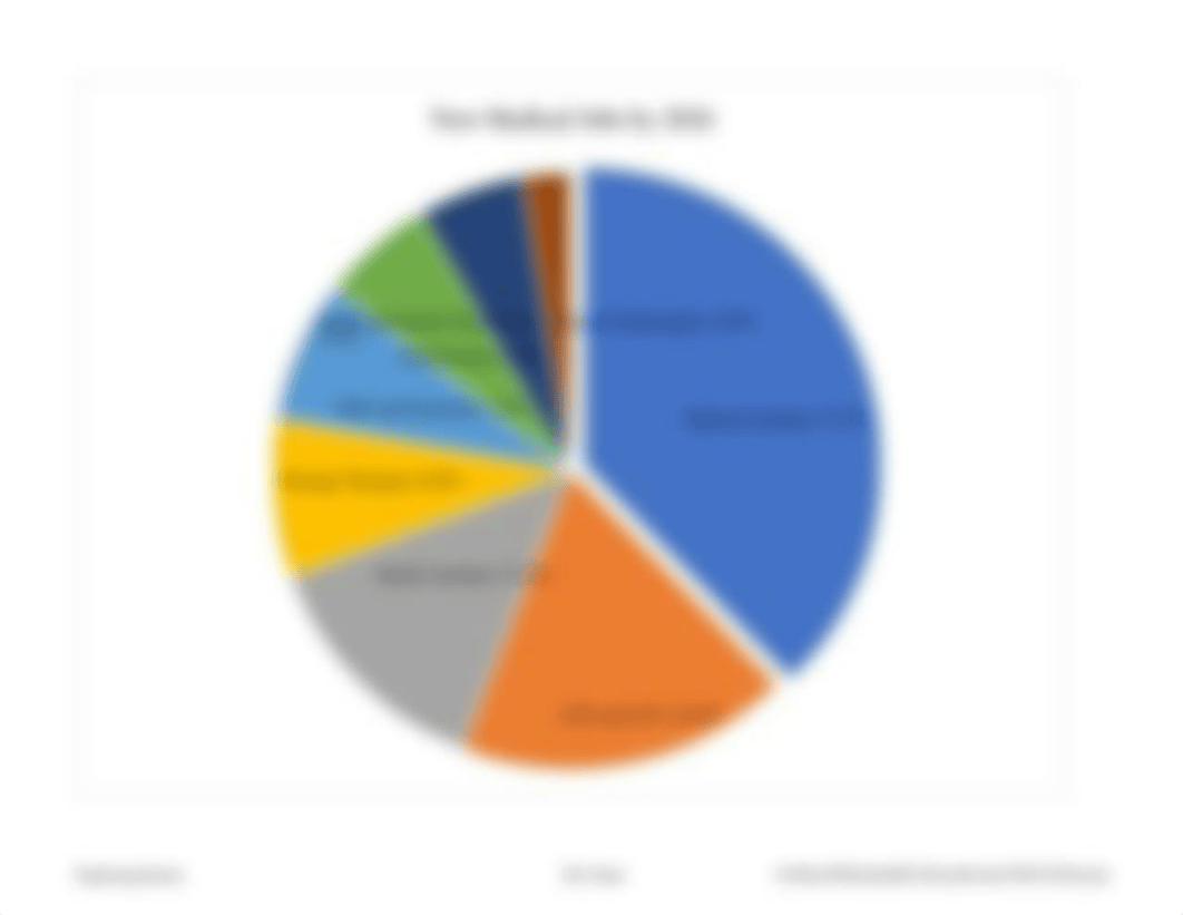 Sanchez_Exp19_Excel_Ch03_HOEAssessment_Medical.xlsx_duexpnwozm2_page4