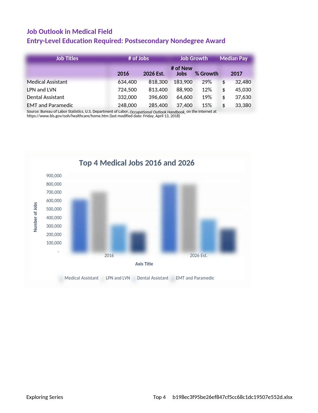 Sanchez_Exp19_Excel_Ch03_HOEAssessment_Medical.xlsx_duexpnwozm2_page1