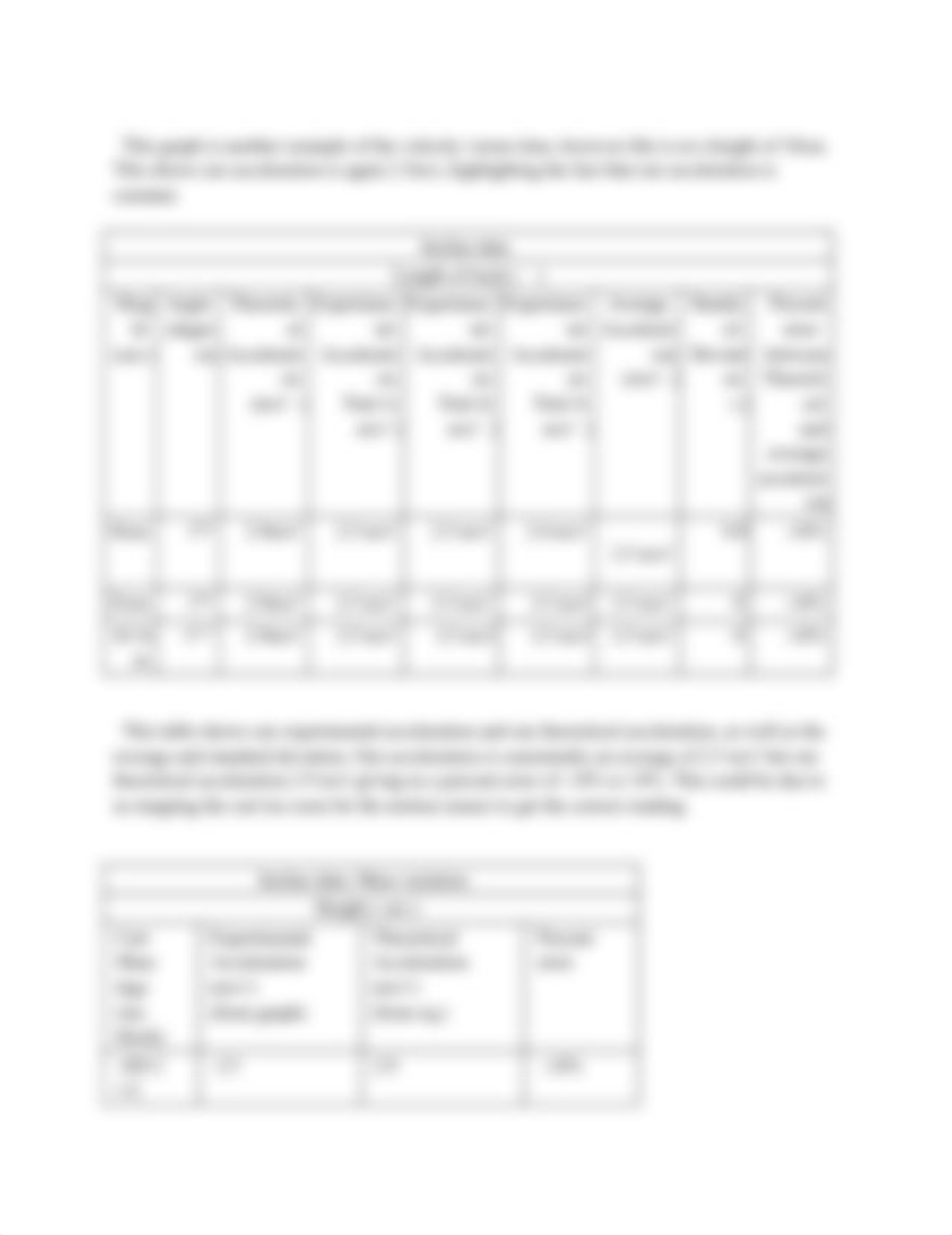 1D Kinematics Lab Report.docx_duexxahnm02_page2