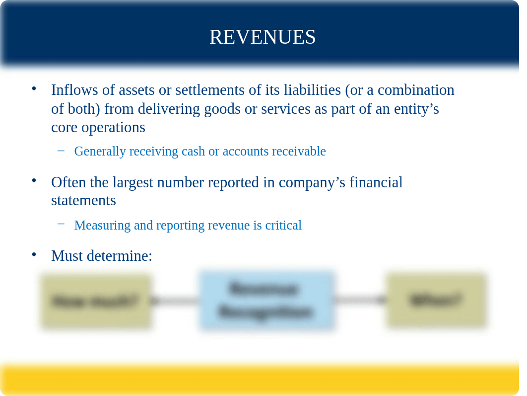 Ch 5 PPT- Canvas (Student).pptx_duf1vra5bu7_page2