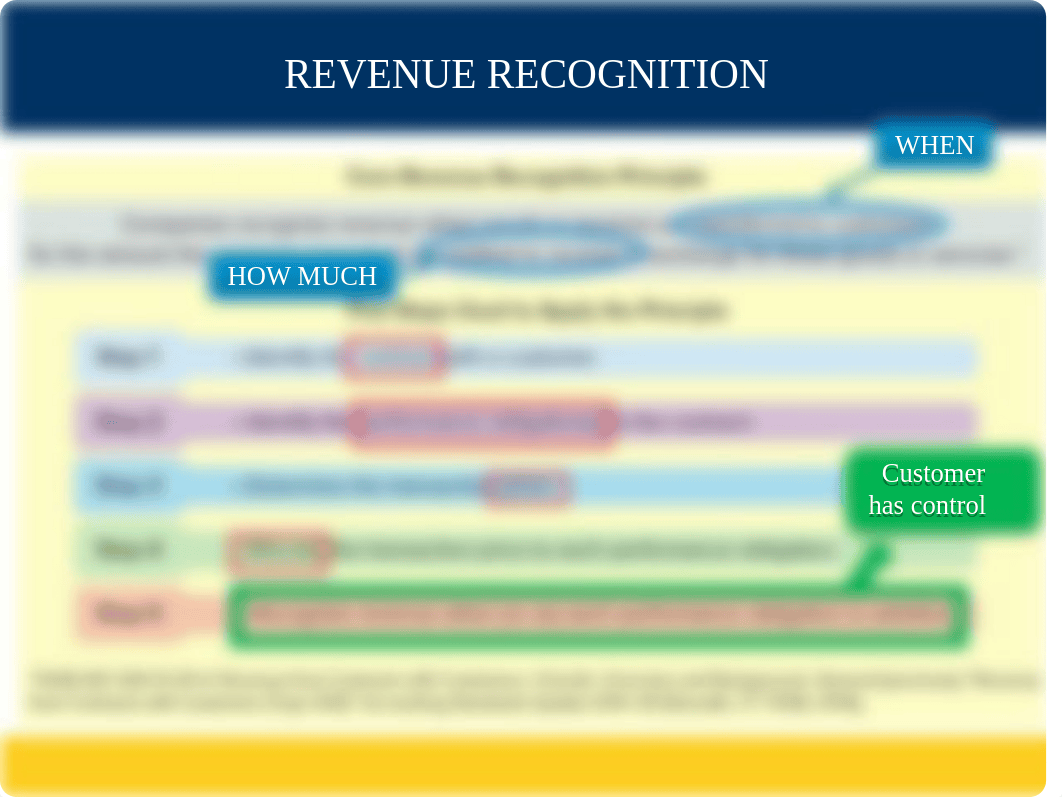 Ch 5 PPT- Canvas (Student).pptx_duf1vra5bu7_page3