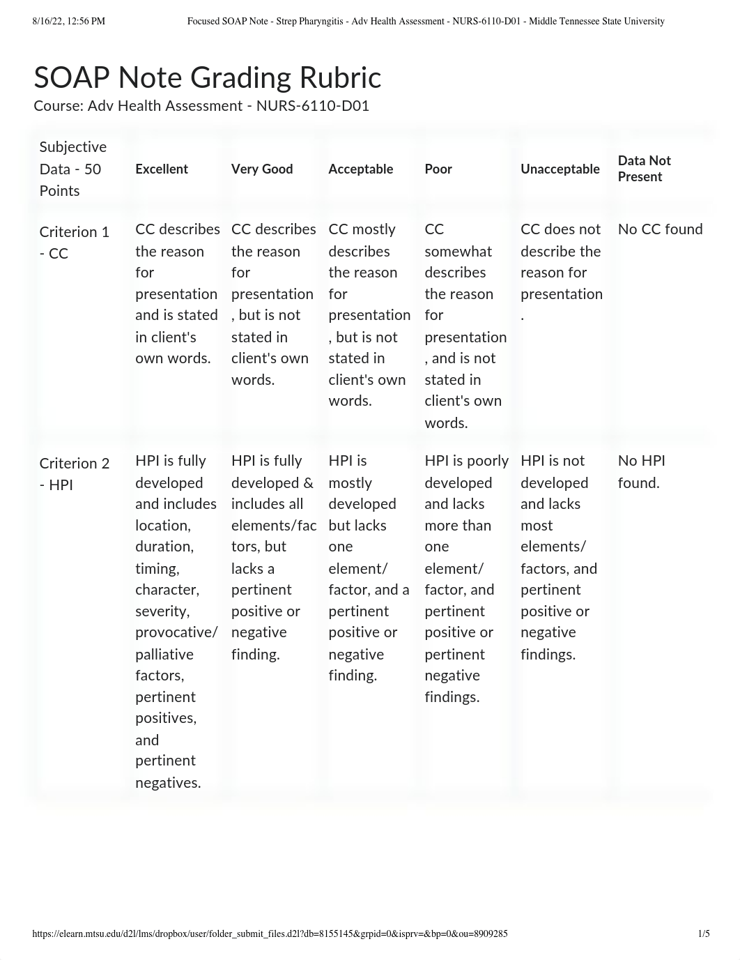 Focused SOAP Note - Strep Pharyngitis - Adv Health Assessment - NURS-6110-D01 - Middle Tennessee Sta_duf1yfoalzh_page1