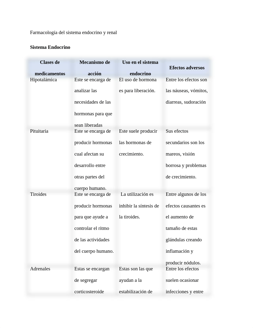 Tarea 3.2 NURS 5210.docx_duf66p4fcda_page3