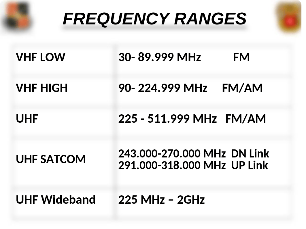 HARRIS MULTIBAND2.ppt_duf7f1z58xz_page3