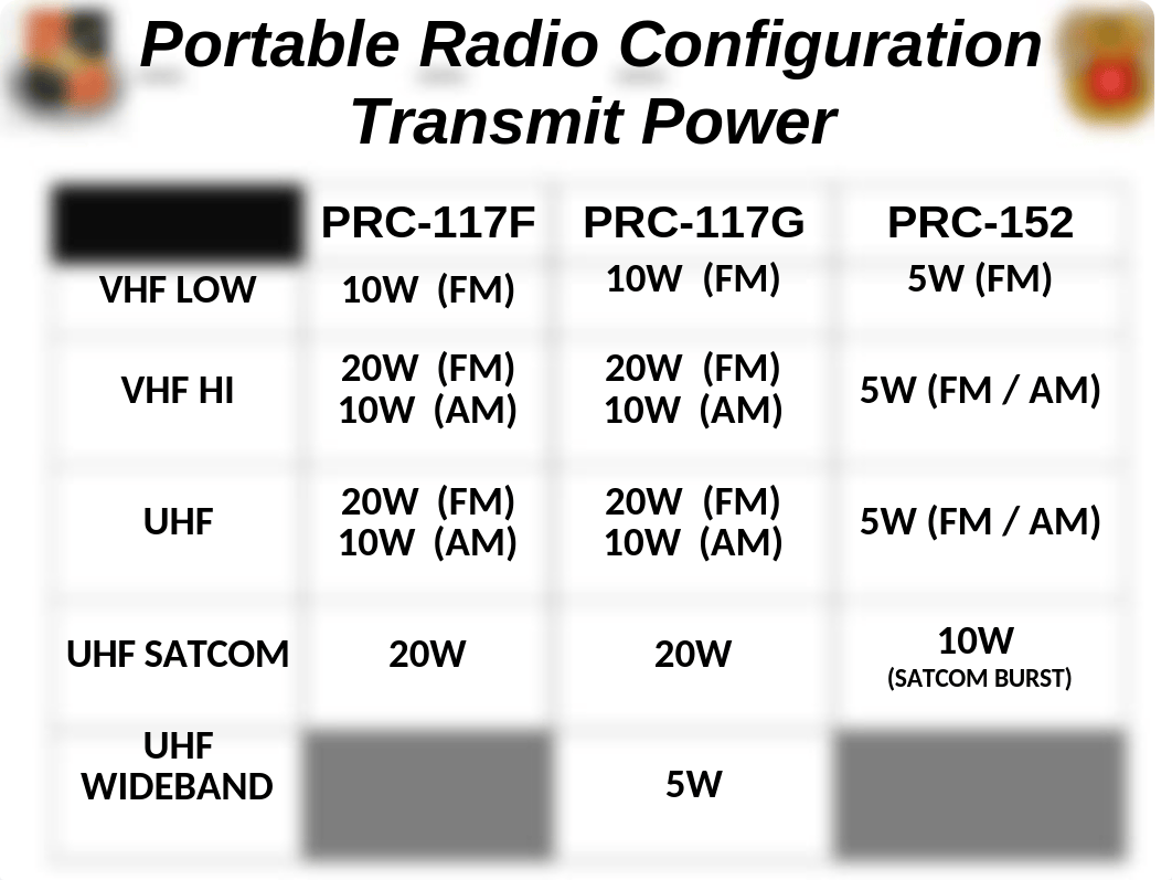 HARRIS MULTIBAND2.ppt_duf7f1z58xz_page4