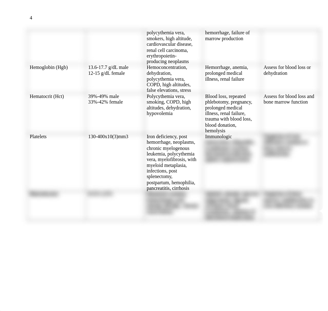 Adult Laboratory Assignment Worksheet .docx_dufc4p35ppq_page4