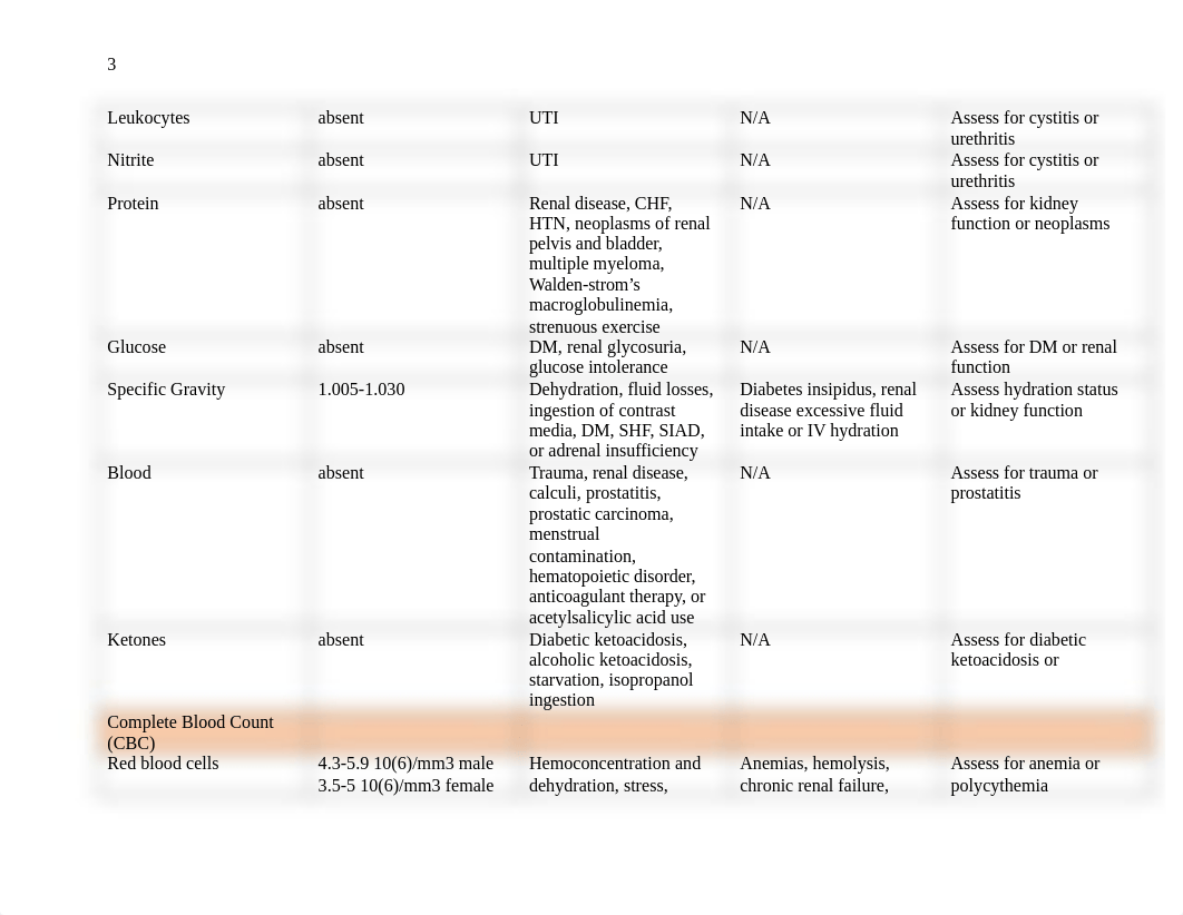 Adult Laboratory Assignment Worksheet .docx_dufc4p35ppq_page3