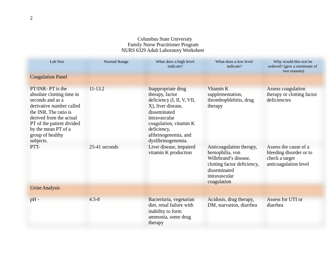 Adult Laboratory Assignment Worksheet .docx_dufc4p35ppq_page2