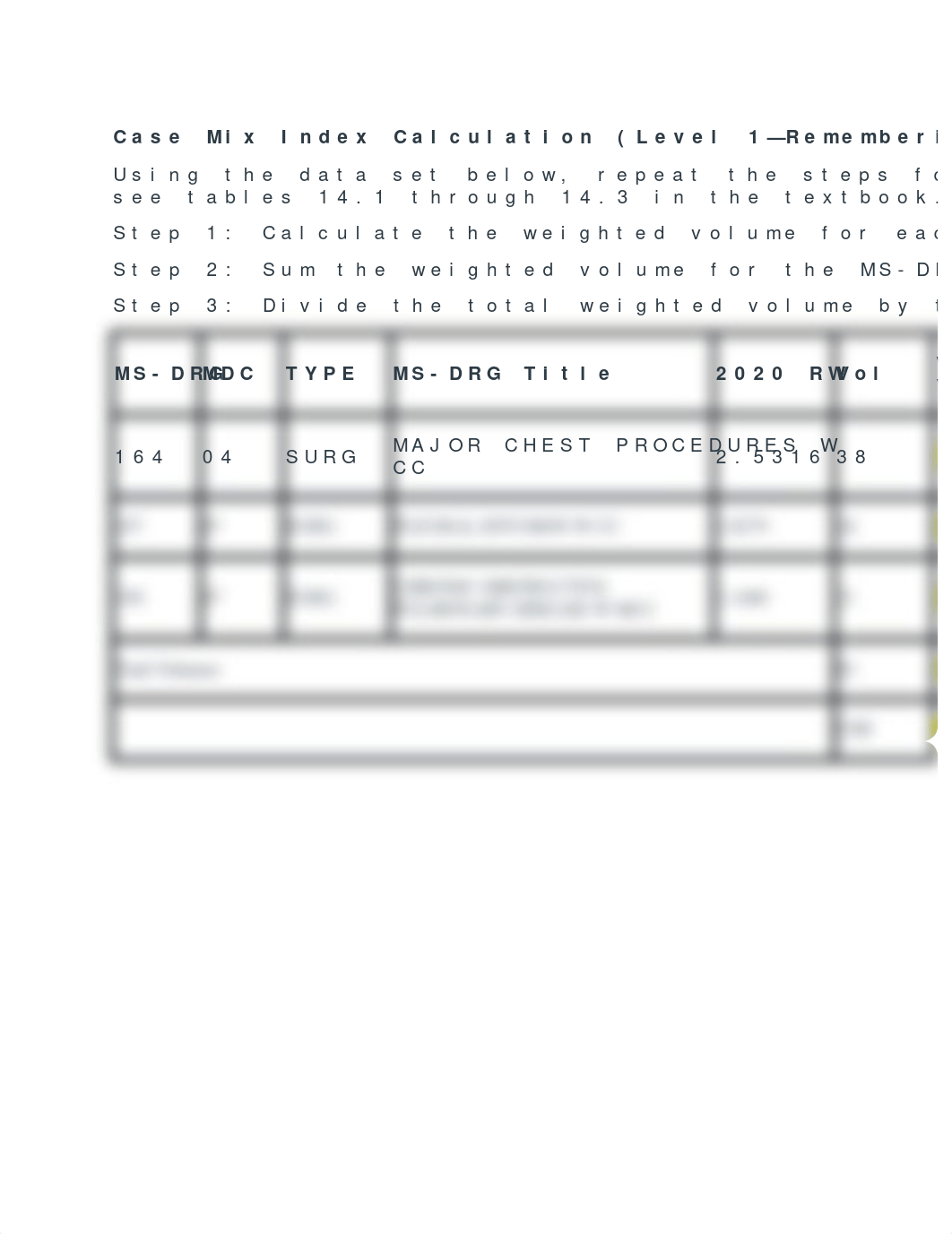 Case Mix Index Calculation - Copy.docx_dufej5kbppn_page1