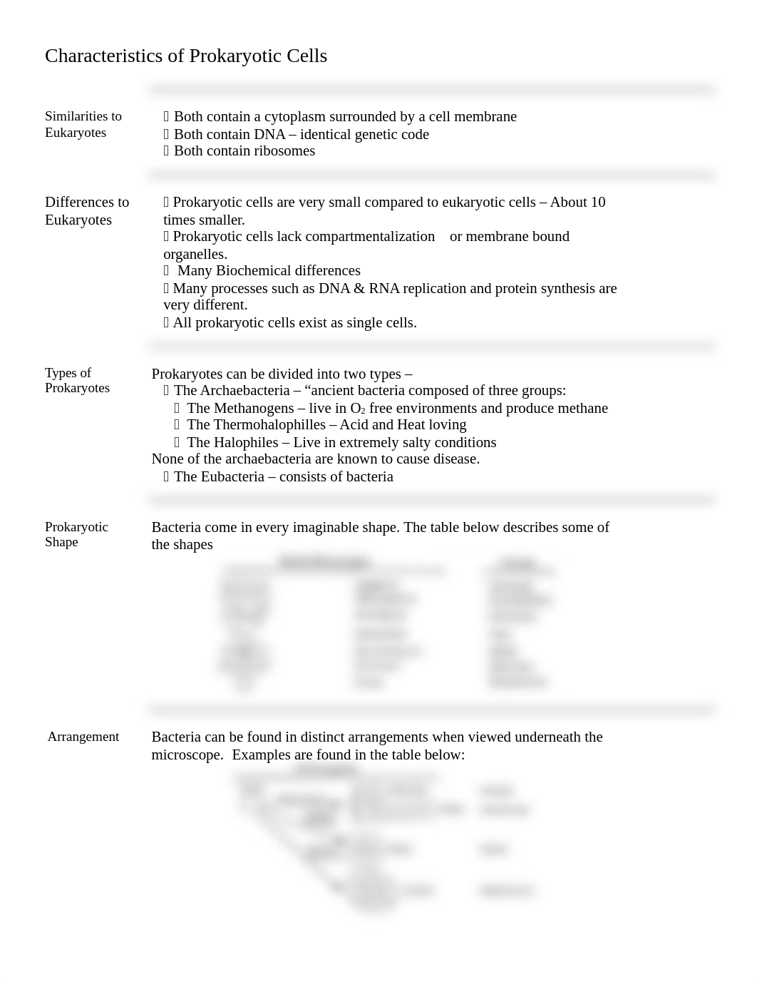 Characteristics of Prokaryotic Cells.doc_dufjg0fr2zb_page1