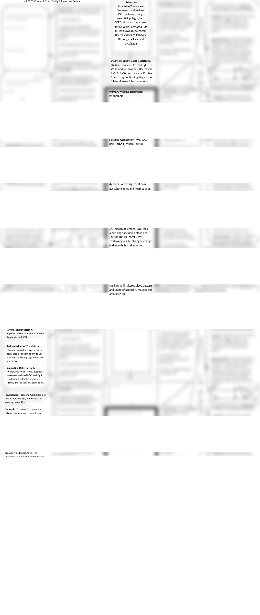 Pneumonia 3331 Concept Map(2).doc_dufrwf3p40m_page1